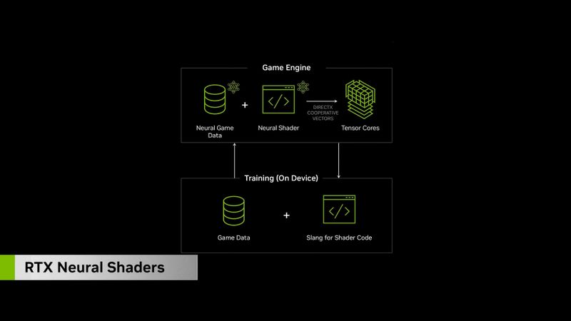 NVIDIA RTX Neural Rendering