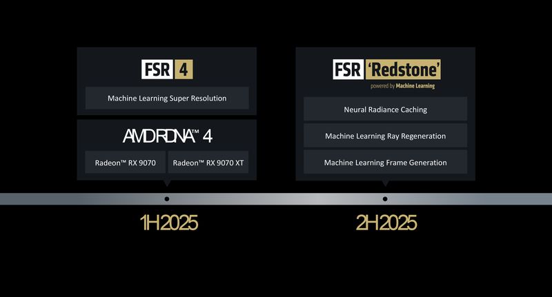 AMD FSR Redstone