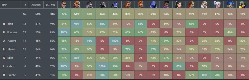 Valorant Patch Notes