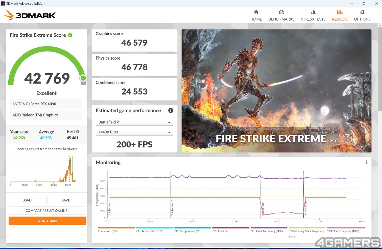 Extreme fire strike