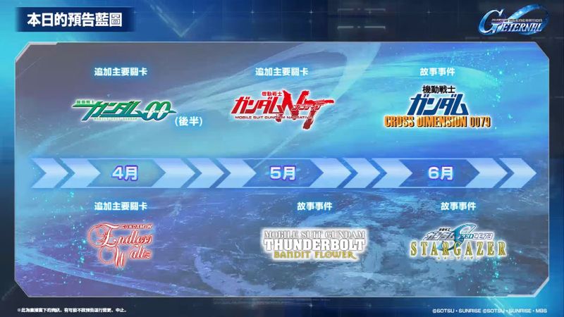 【G世代永恆】更新計畫直播 4-4 screenshot