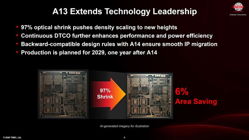 TSMC A13 Node