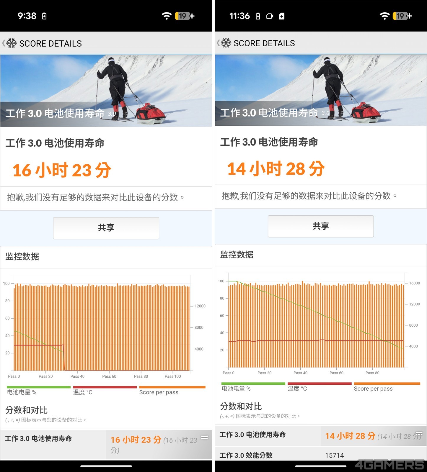 battery life
