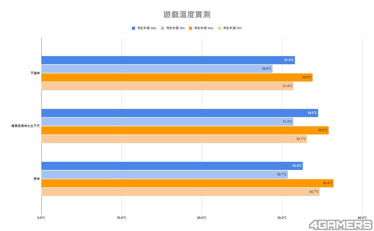 黑鯊5 Pro溫度實戰_026