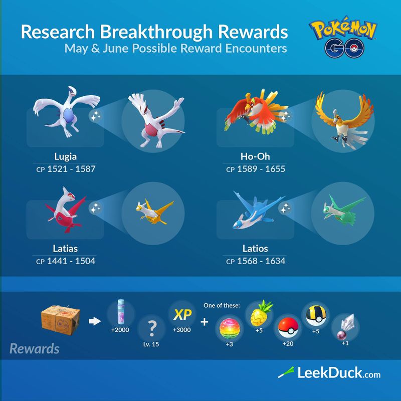 Pokemon Go 水都守護神兄妹加入5 6月田野調查突破性獎勵 孵蛋列表更新 4gamers