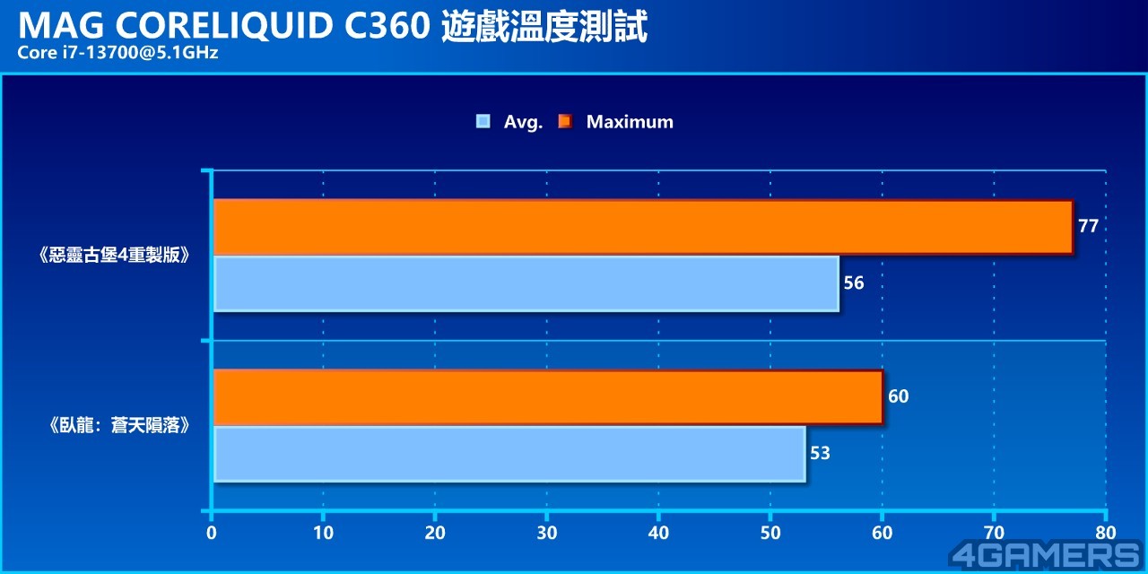 mag-coreliquid-c360-28