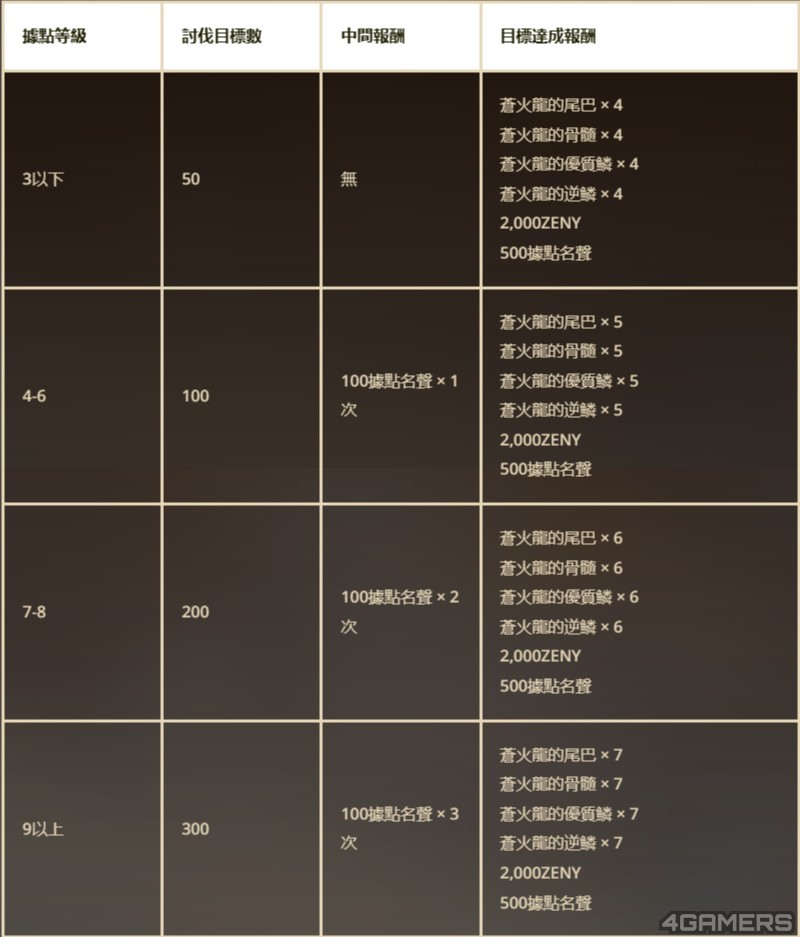 FireShot Capture 073 - 新功能「探索據點」β測試舉辦公告 – Monster Hunter Now - monsterhunternow.com