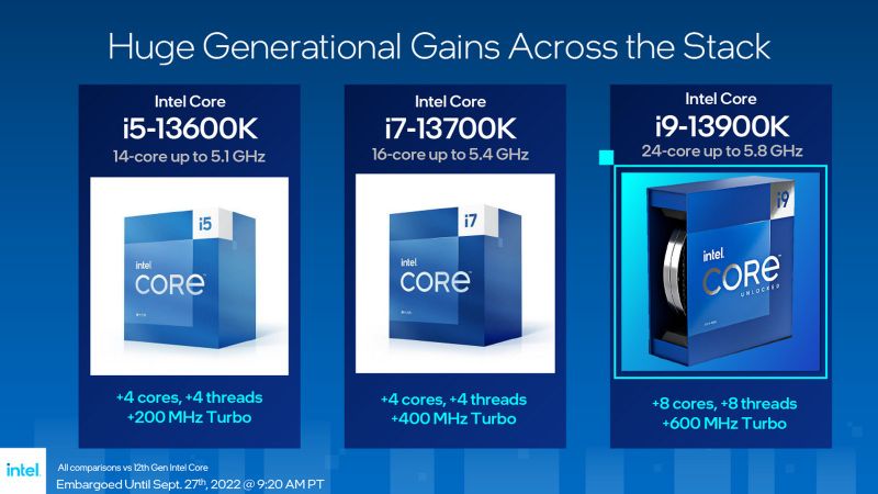 13th-Gen-Intel-Core-S-series-03