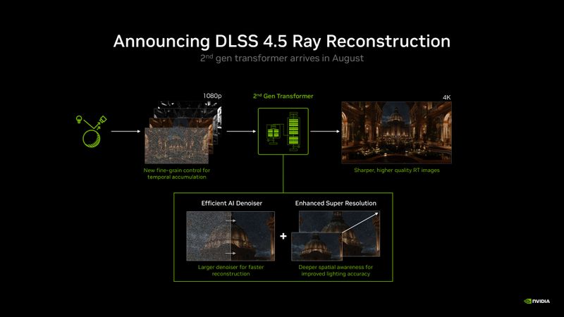  DLSS 4.5 Ray Reconstruction 光線重建
