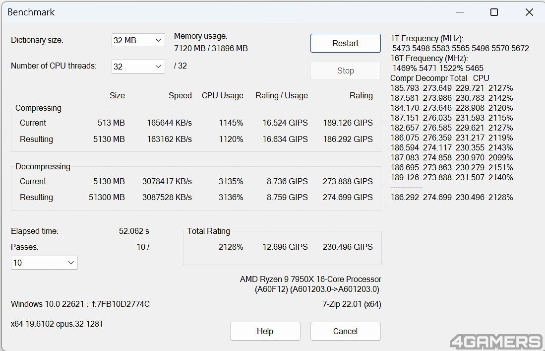 7ZIP_5.3GHz