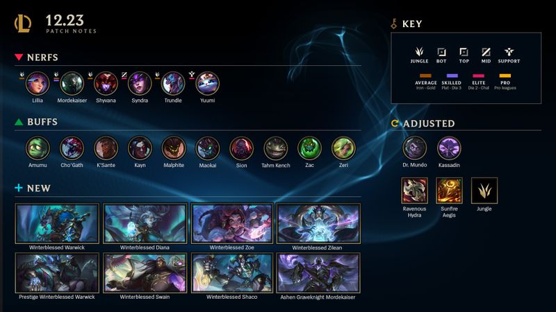 https%3A%2F%2Fimg.4gamers.com.tw%2Fckfinder vn%2Fimage2%2Fauto%2F2022 12%2FLOL 12.23 PatchNotes Infographic 1920x1080 TTan v01 221207 145808