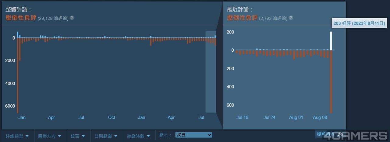 螢幕擷取畫面 2023-08-12 095719