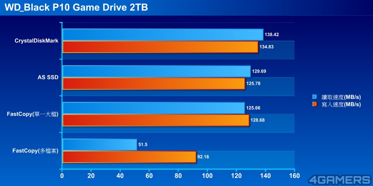 wd-external-device-21