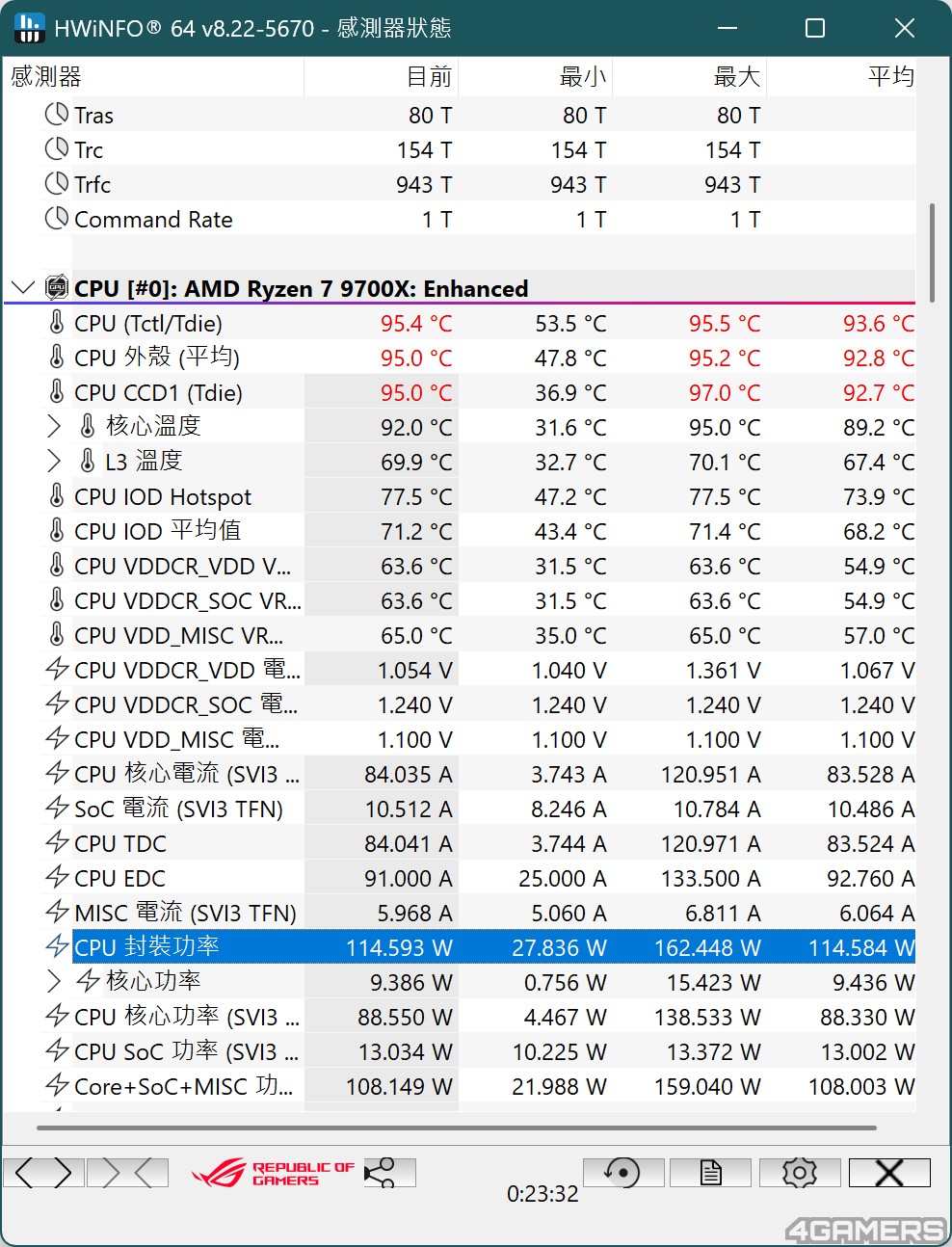OCCT CPU