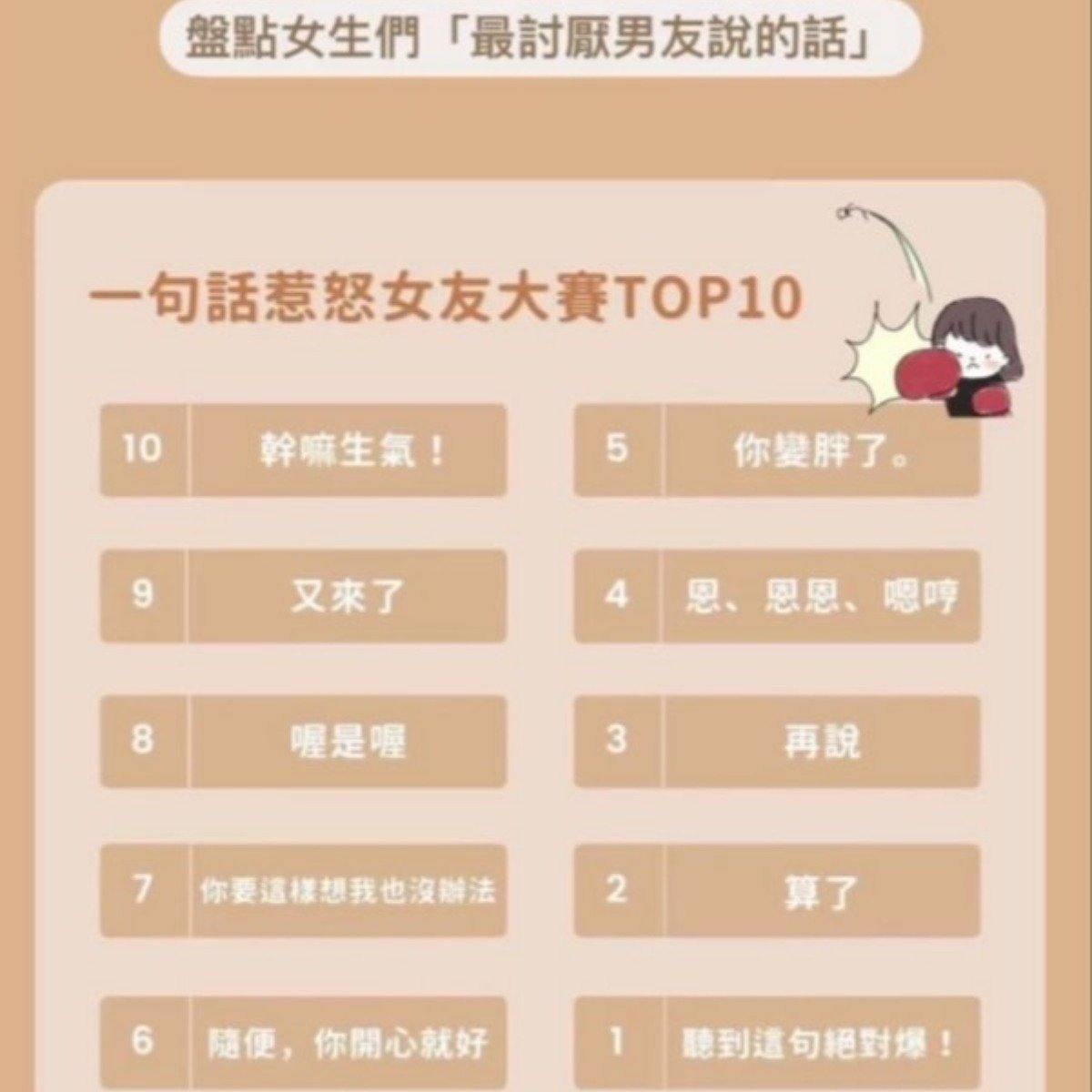 請用一句話惹怒女友top 10 嗯嗯喔是喔這樣也還好吧啊妳幹嘛連這種事情都要生氣妳看又 4gamers