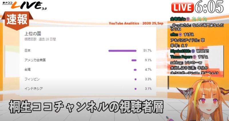 遭中國網友出征 Hololive赤井心 桐生可可停止活動3週 4gamers