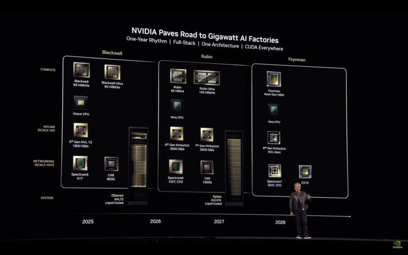 NVIDIA Feynman architecture