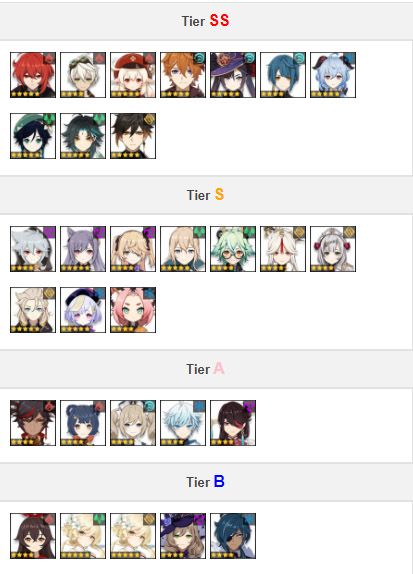 Genshin Impact 1 3 Tier List เป นอย างไร สร ปข อม ลหล งการมาของ Xiao ในช วงเก อบหน งเด อนท ผ านมา 4gamers