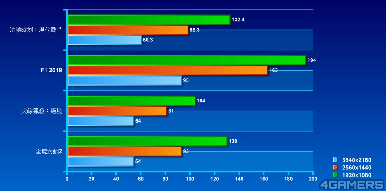 benchmark