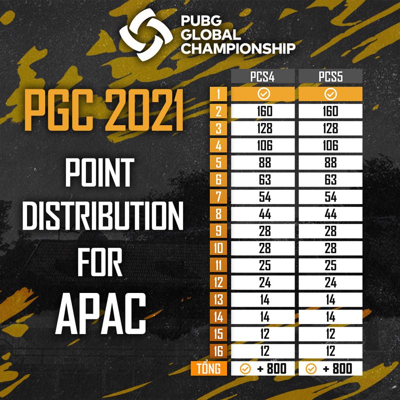 APAC-2-1-1