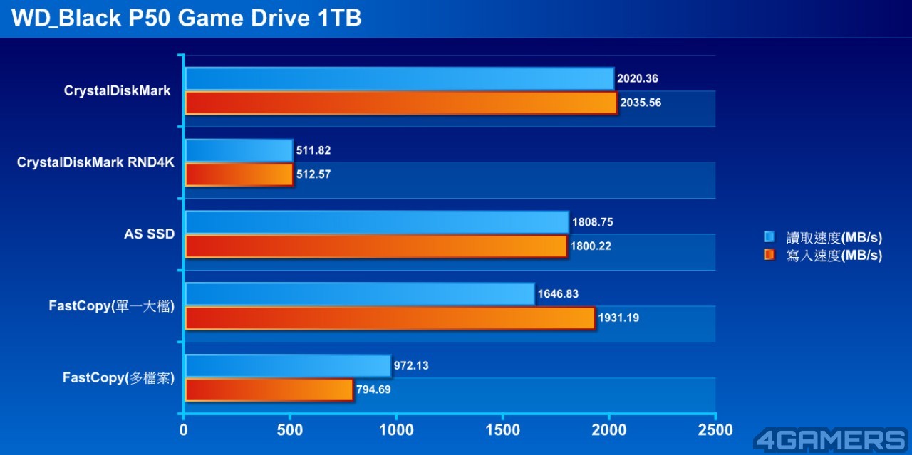 wd-external-device-35