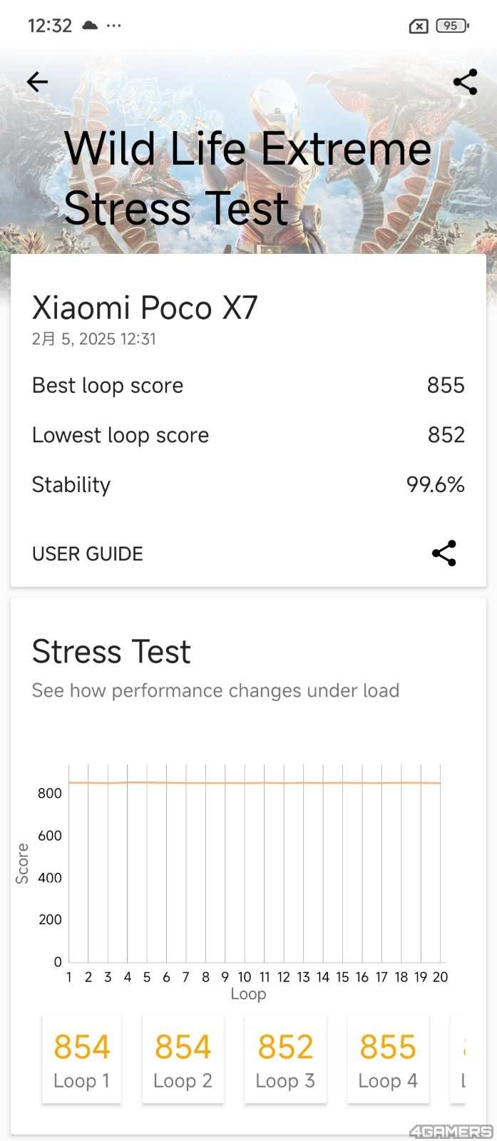 3DMark Wild Life extreme Stress