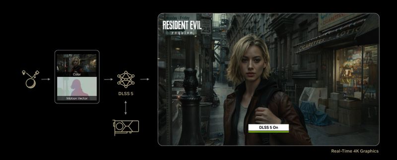 NVIDIA DLSS 5