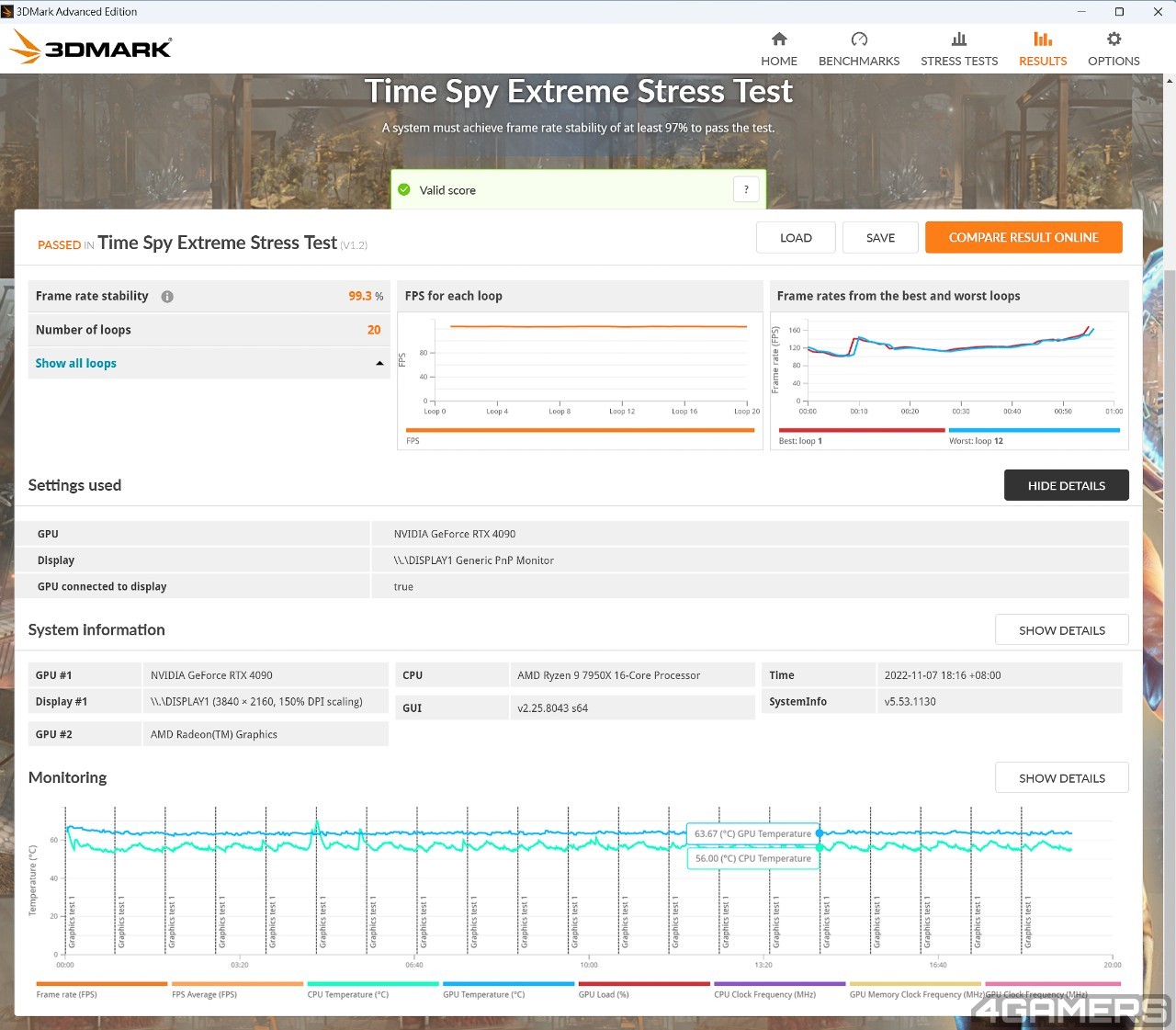 3DMark stress test