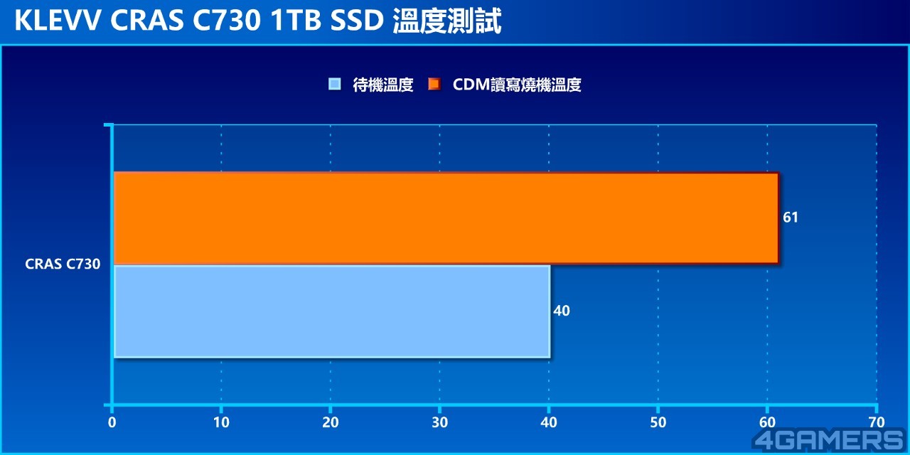 c730-24