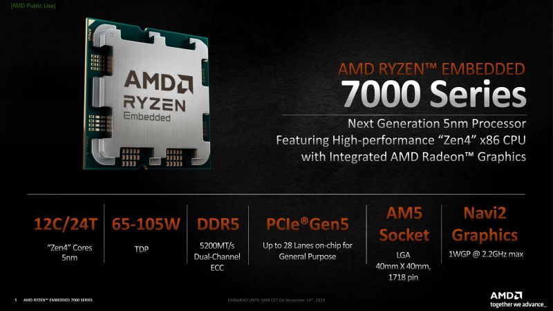 AMD-Ryzen-7000-Embedded-CPUs-_2-Custom