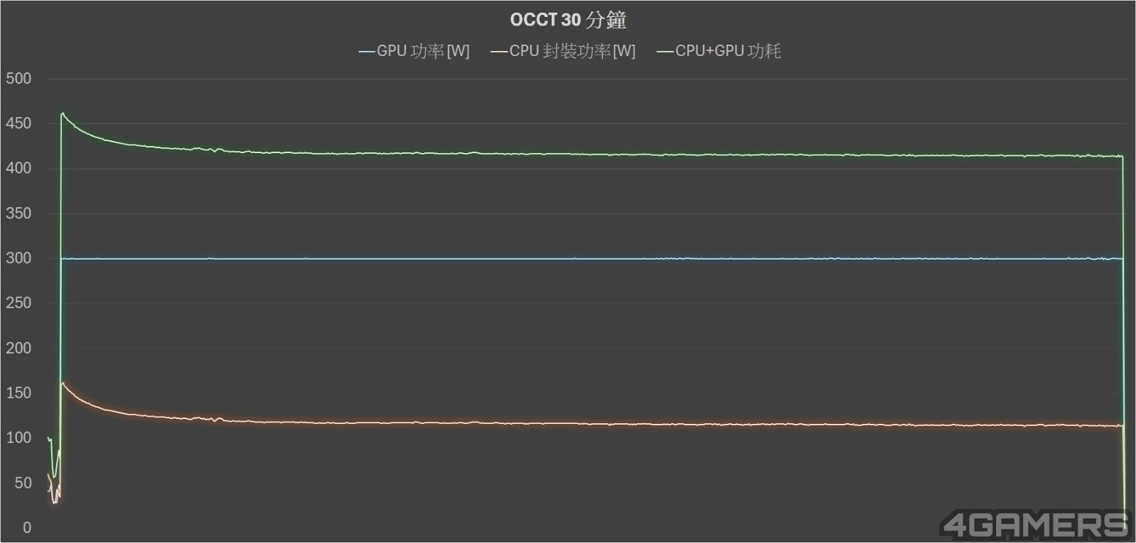OCCT