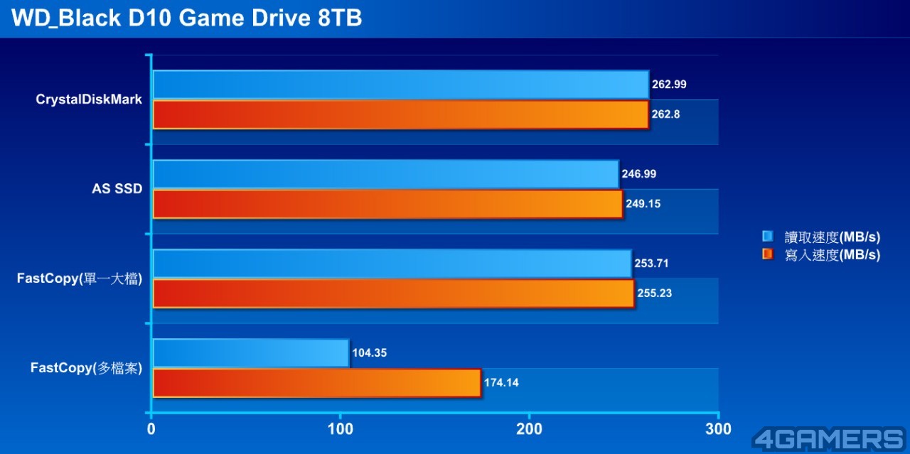 wd-external-device-08